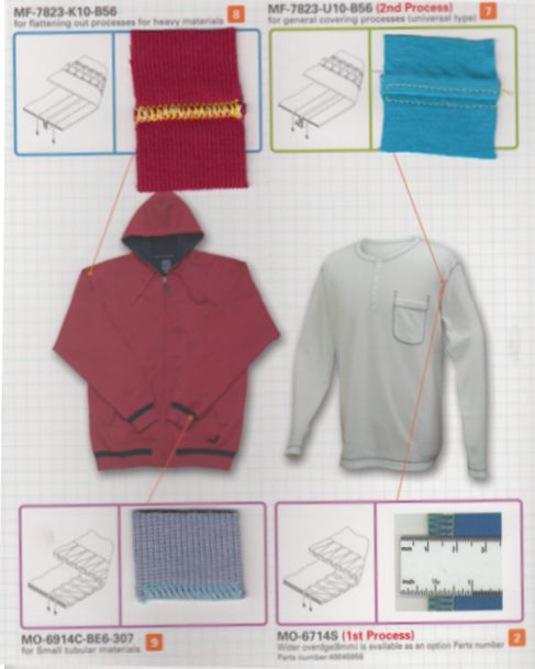 Sweatshirts – working with Juki sewing machines