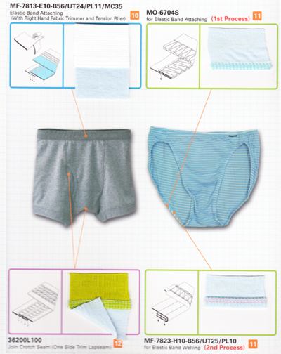 Boxer pants and men's bikini – working with Juki sewing machines Juki